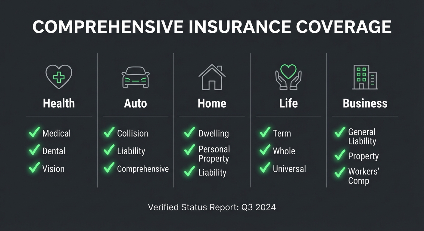 Insurance coverage checklist